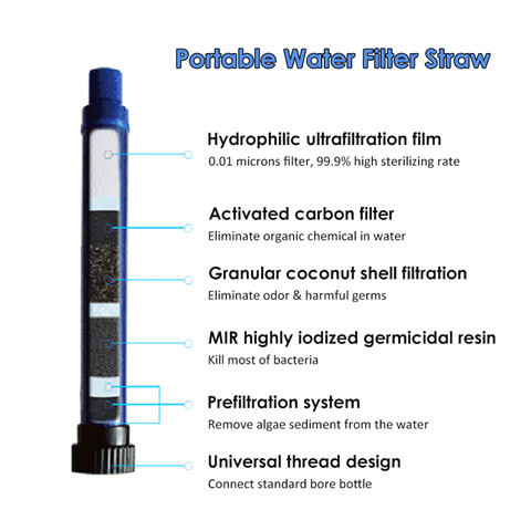 Best Alternative Personal Water Filter Straw